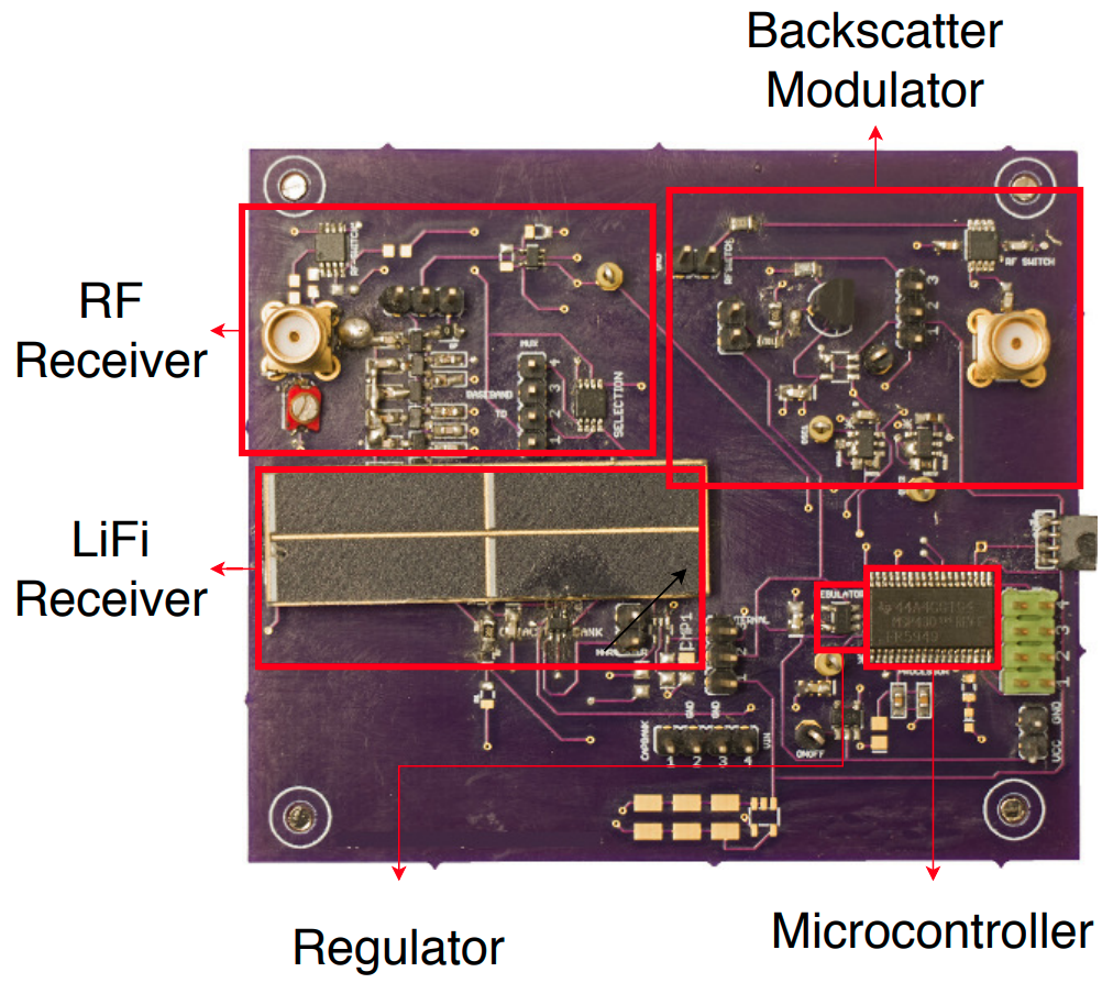 Battery Free hybrid VLC and Backscattering